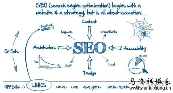 网站最新SEO优化公式解析-鸟哥笔记(图2) 网站最新SEO优化公式解析-鸟哥笔记(图2)