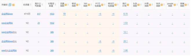 企业网站SEO优化策略网站内部与外部如何优化效果才好?(图2) 企业网站SEO优化策略网站内部与外部如何优化效果才好?(图2)