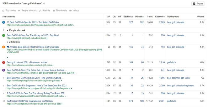页面SEO优化终极指南(15大策略按谷歌最新规则2022更新)(图11) 页面SEO优化终极指南(15大策略按谷歌最新规则2022更新)(图11)