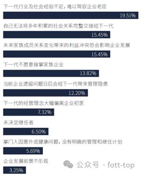 FO报告|中国式企业科学代际传承:全新展现核心要点难点(图4) FO报告|中国式企业科学代际传承:全新展现核心要点难点(图4)