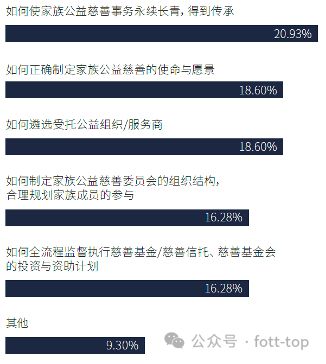 FO报告|中国式企业科学代际传承:全新展现核心要点难点(图9) FO报告|中国式企业科学代际传承:全新展现核心要点难点(图9)