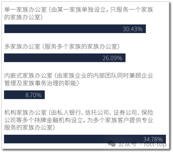 FO报告|中国式企业科学代际传承:全新展现核心要点难点(图10) FO报告|中国式企业科学代际传承:全新展现核心要点难点(图10)