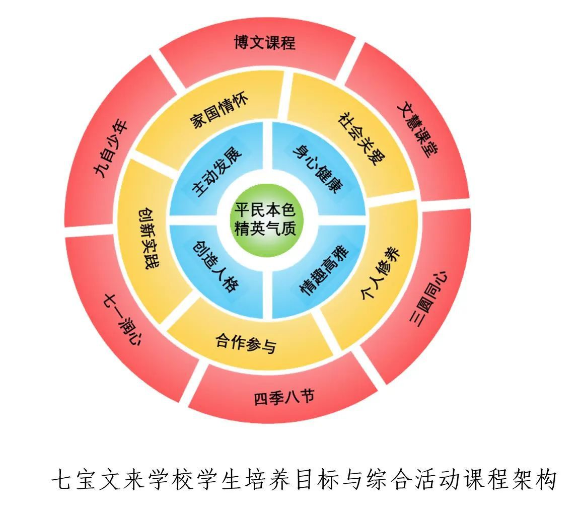 在闵行还有一所“文来”!今天一起走近TA→(图5) 在闵行还有一所“文来”!今天一起走近TA→(图5)